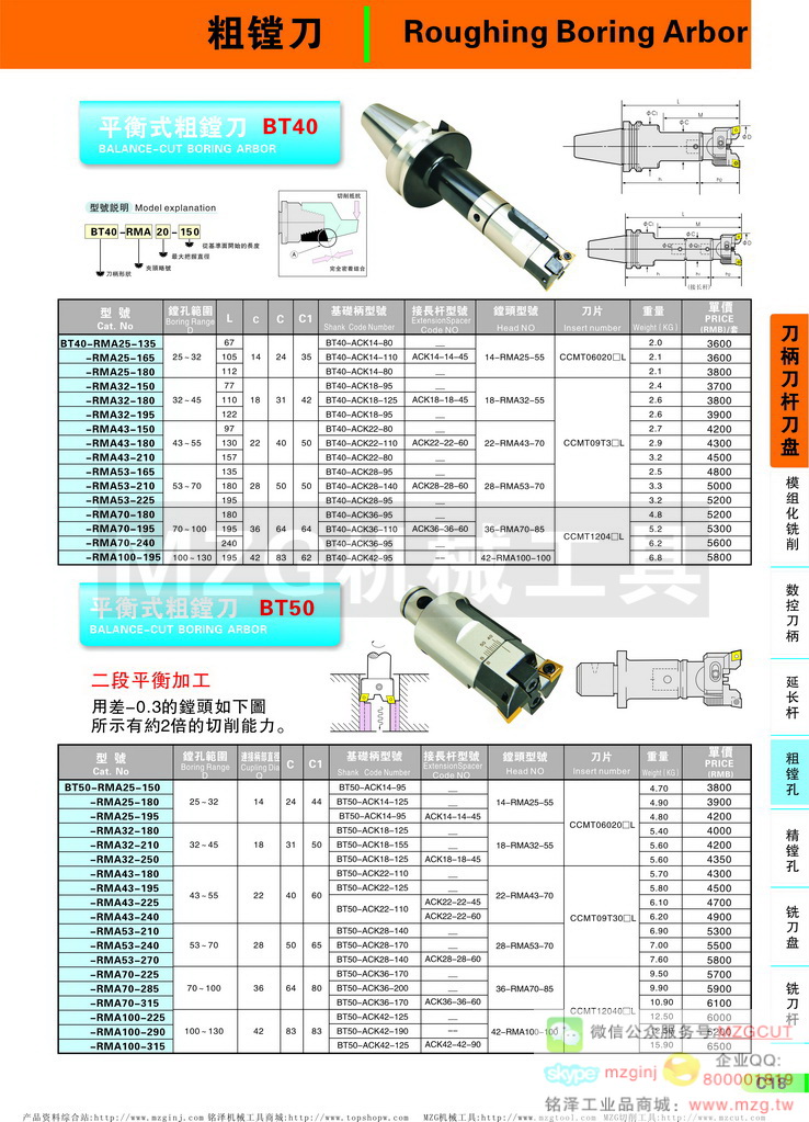 数控刀柄,铣刀杆,铣刀盘